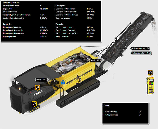 TANA ProTrack®